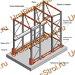 Стеллаж паллетный набивной (3000х1580х1800 мм), 1 линия, 2 яруса - uralbiznesstroi.ru – Самара