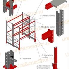Паллетный стеллаж под ваши размеры (Сделать расчёт) - uralbiznesstroi.ru – Самара