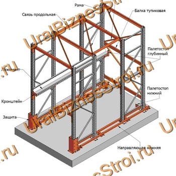 Стеллаж паллетный набивной (3000х1580х1800 мм), 1 линия, 2 яруса - uralbiznesstroi.ru – Самара